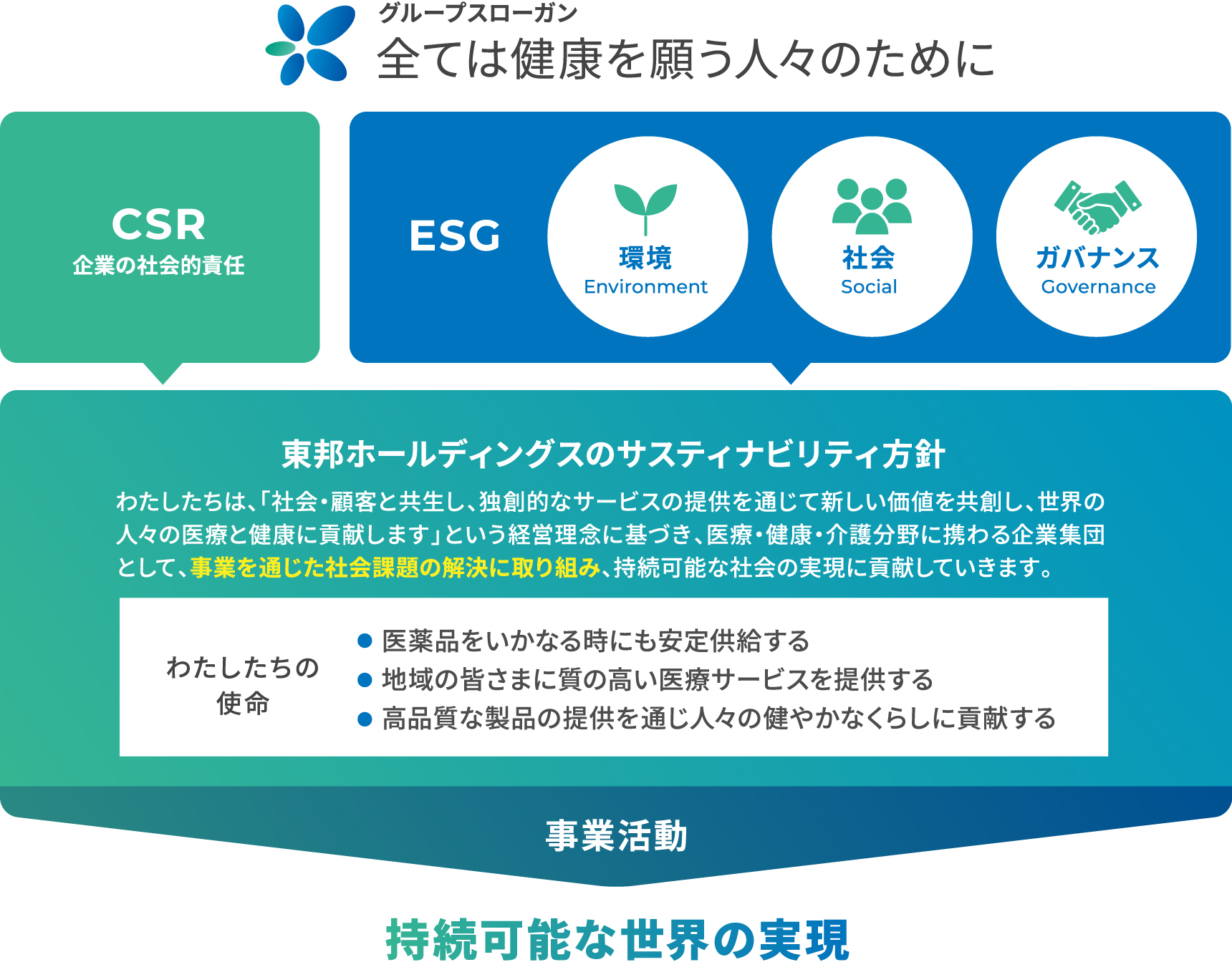 グループスローガン 全ては健康を願う人々のために