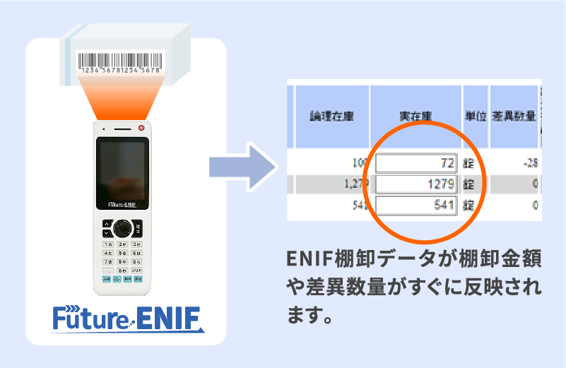 棚卸作業大幅削減