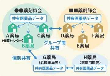 DS掲示板の仕組み