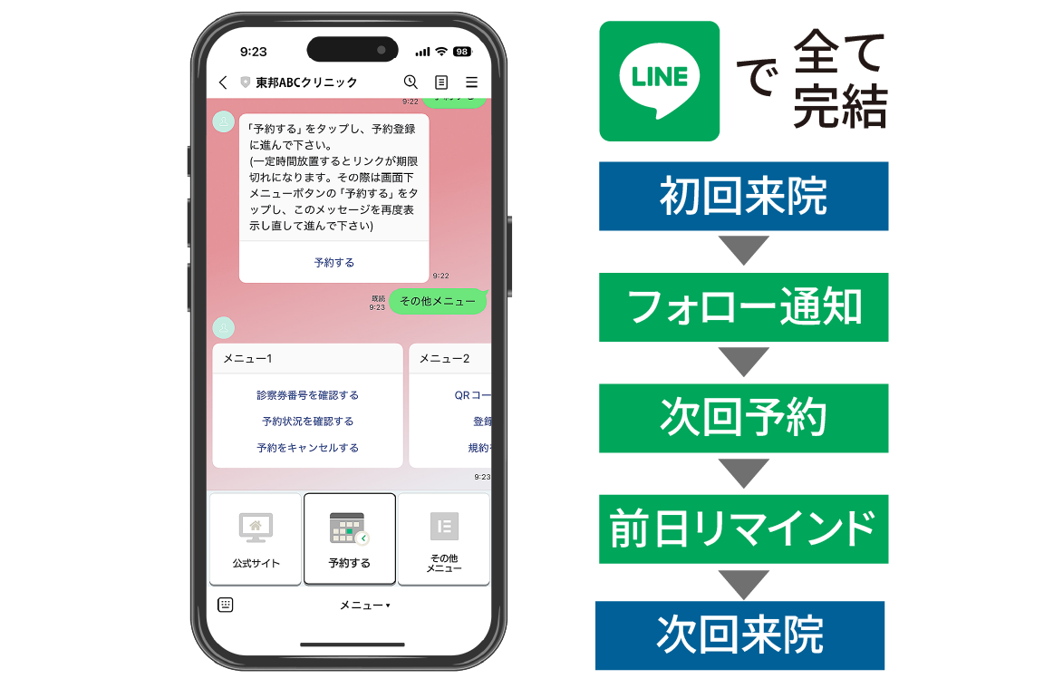 LINE連携