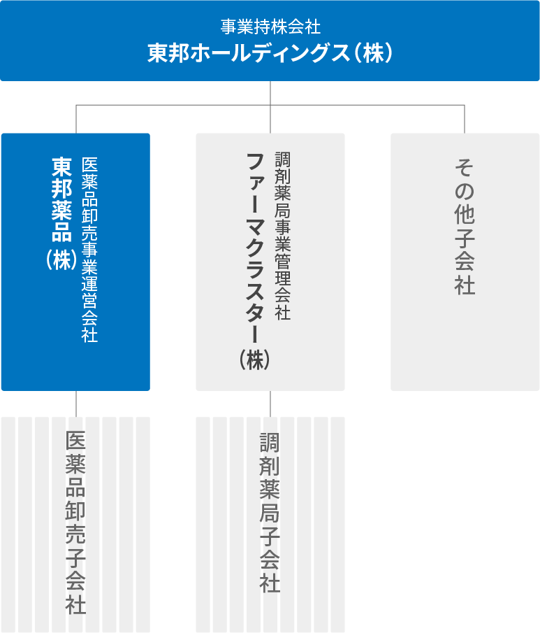組織図